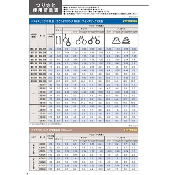 BSL 050 ベルトスリング BSL形(Ⅲ等級) 1本 キトー 【通販サイトMonotaRO】