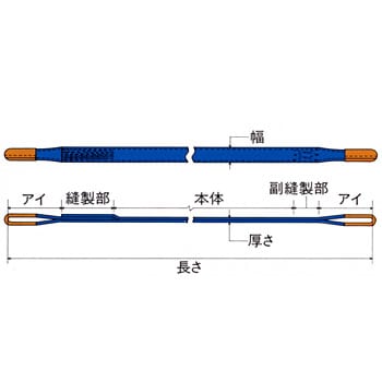 □シライ ケミカルスリング エンドレス形 幅100mm 長さ2.25m C1N100X2