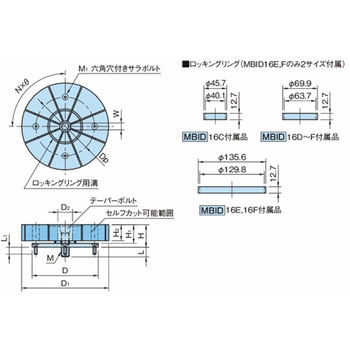 内径クランプ IDクランプ MBID MBID10 イマオコーポレーション