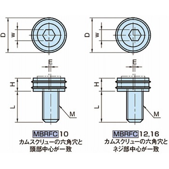 クランプ&ストッパー ラウンドフィックスチャークランプ MBRFC MBRFC12 イマオコーポレーション