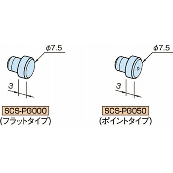 シェンケクランピングシステム  ピングリッパー SCS-PG SCS-PG000 イマオコーポレーション