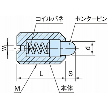 プランジャー ショートプランジャー ZSP・SPL・SPLH ZSP10 イマオコーポレーション