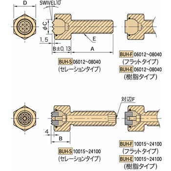 ワークグリッパー ボールユニット(ボルトタイプ) BUH BUH-10030-F イマオコーポレーション