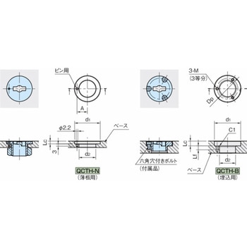 ワンタッチ着脱 サムターンクランパ用カムケース QCTH-N・QCTH-B QCTH0525-N-SUS - イマオコーポレーション