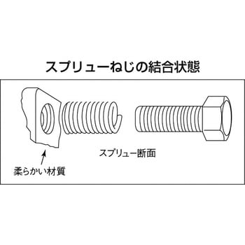 P-M8125×1DNS スプリュー(ボルトンパック入り) 1パック(10個) TRUSCO