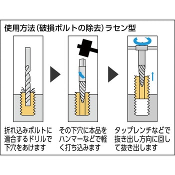 エキストラクター(ラセン型) TRUSCO タップ除去工具 【通販モノタロウ】