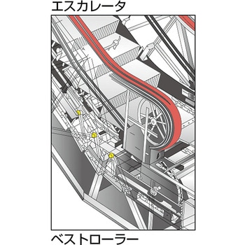 樹脂コートベアリング ベストローラー 軽荷重用 TRUSCO