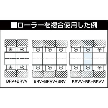 樹脂コートベアリング ベストローラー 軽荷重用 TRUSCO