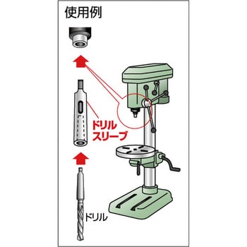 TDS-13Y ドリルスリーブ 1本 TRUSCO 【通販サイトMonotaRO】