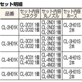 CL-6H01K クーラントライナーホースキット 1セット TRUSCO 【通販
