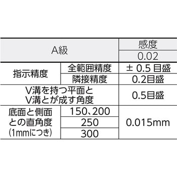 角型精密水準器 A級(JIS規格品) TRUSCO 角形水準器 【通販モノタロウ】