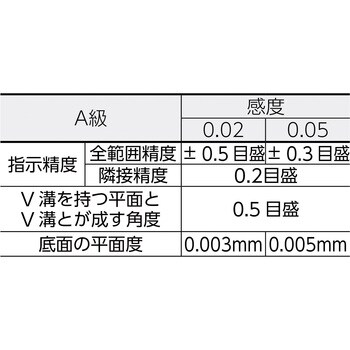 平形精密水準器 A級(JIS規格品) TRUSCO 平型水準器 【通販モノタロウ】