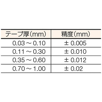 TFG-0.10M1 フィラゲージ シクネステープ 1個 TRUSCO 【通販サイト
