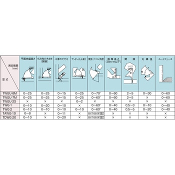 TWGU-2S 溶接ゲージ(精密アンダーカット測定用) 1個 TRUSCO 【通販