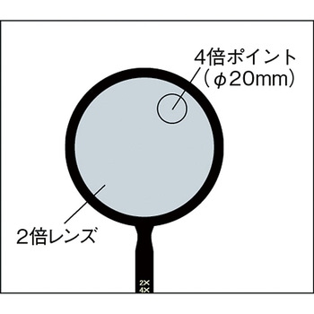 二重焦点ルーペ TRUSCO