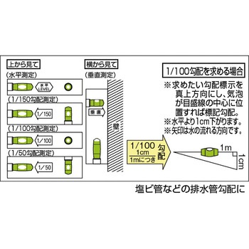 ポケット勾配計 TRUSCO