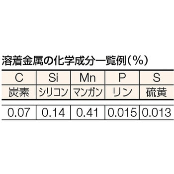 TSR2-2650 一般軟鋼用溶接棒 1箱(200本) TRUSCO 【通販サイトMonotaRO】