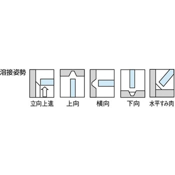 軟鋼用溶接棒 TRUSCO