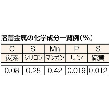 軟鋼用溶接棒 TRUSCO