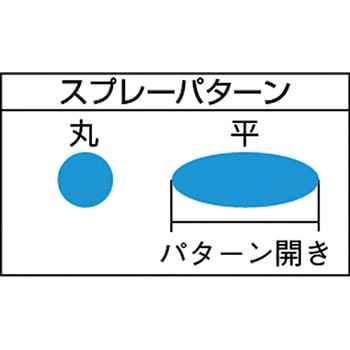 重力式スプレーガン TRUSCO