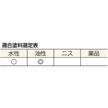 ウレタン塗料用刷毛 TRUSCO