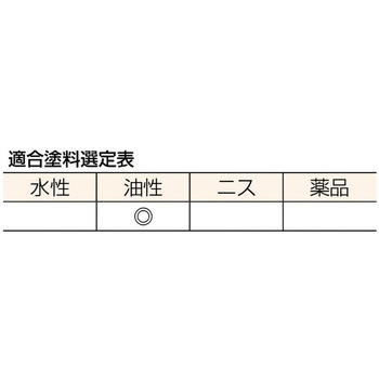 プロ用ペイント上塗用刷毛 TRUSCO