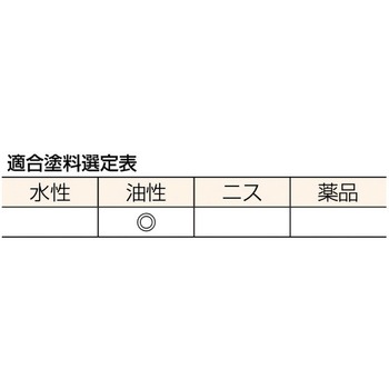 ペイント用刷毛竹柄 TRUSCO