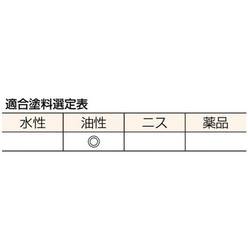 ペイント用刷毛木柄 TRUSCO