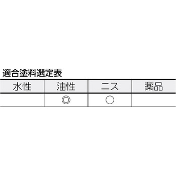 金巻ラック TRUSCO