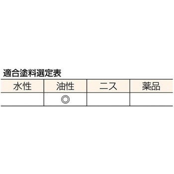 プロ用白鉄骨用刷毛 TRUSCO