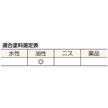 白鉄骨用刷毛 TRUSCO