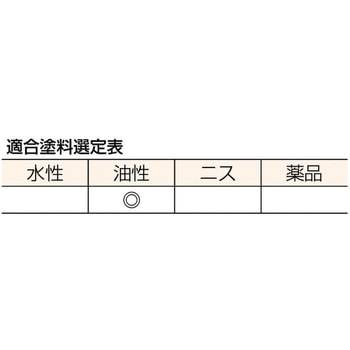 チャンネル刷毛 TRUSCO