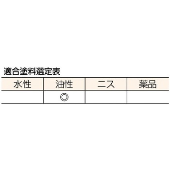 鉄骨橋梁用 白 平刷毛 TRUSCO