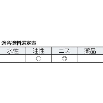 プロ用ダメ込み刷毛 TRUSCO