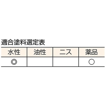 プロ用 水性用塗料刷毛 TRUSCO