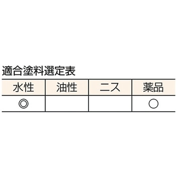 水性薬品兼用刷毛 TRUSCO