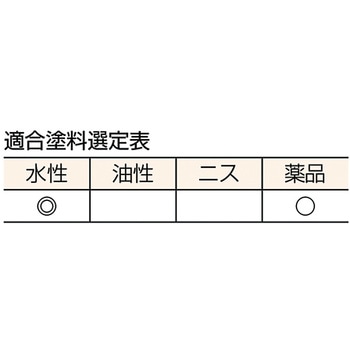 目地用ナイロン刷毛 TRUSCO