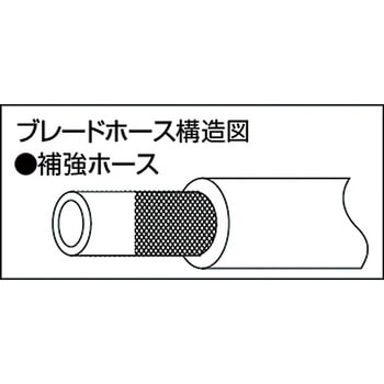 TB-1218-5 ブレードホース 5m巻 1巻 TRUSCO 【通販サイトMonotaRO】
