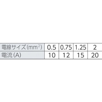 絶縁被覆付差込形ピン端子 TRUSCO
