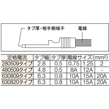 絶縁被覆付差込形接続端子 TRUSCO