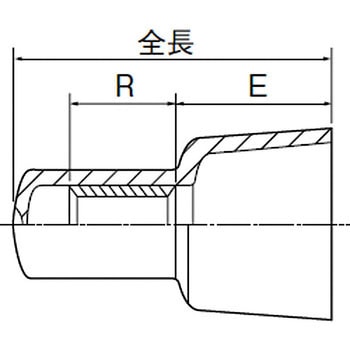 絶縁被覆付閉端接続子 - TRUSCO