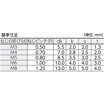 ボルトンパック 低頭六角穴付ボルト(SCM435) 半ねじ TRUSCO