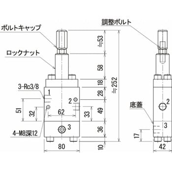 カウンタバランス弁