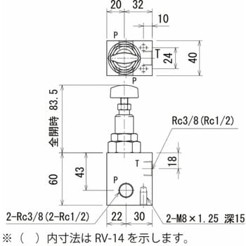 リリーフ弁 理研機器(RIKEN) 圧力制御弁 【通販モノタロウ】