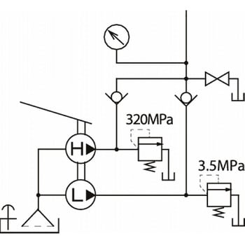 手動ポンプ(300MPa) 理研機器(RIKEN) 【通販モノタロウ】