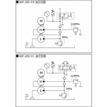 小型可搬式電動ポンプ(200MPa) RIKEN(理研機器)