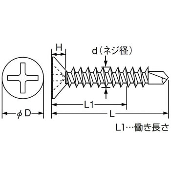 ドリルねじサラ(金物・サッシ用) TRUSCO