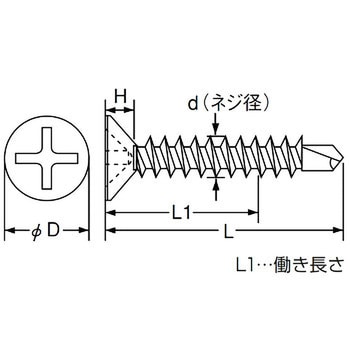 ドリルねじサラ (金物・サッシ用) TRUSCO