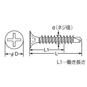 SJ-35 ドリルねじラッパ(石膏ボード用) 1パック(66本) TRUSCO 【通販