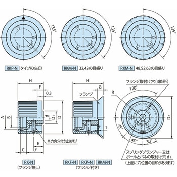ラウンドノブ RK-N・RKF-N・RKP-N・RKM-N RKM63N イマオコーポレーション